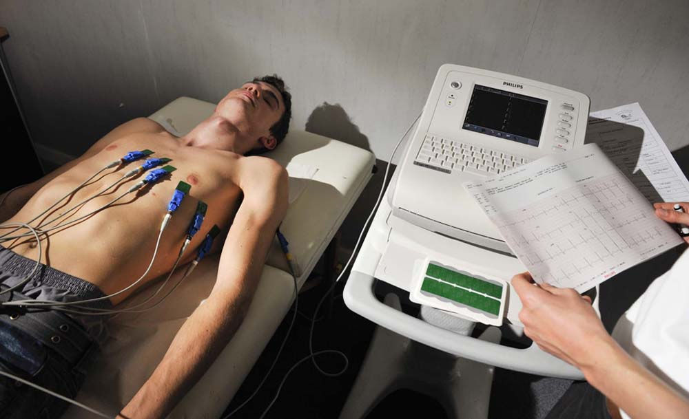 Электрокардиография Электрокардиография